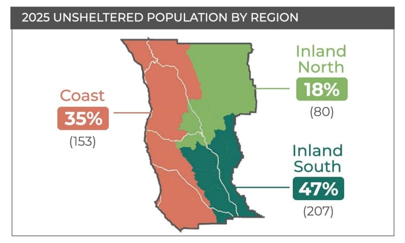 Mendo Local Weekly News — November 9, 2025