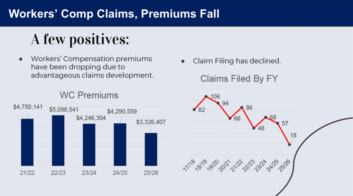 Mendocino County faces worsening statewide liability climate, but limited local data show a mixed picture