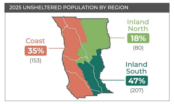 Mendo Local Weekly News — November 9, 2025